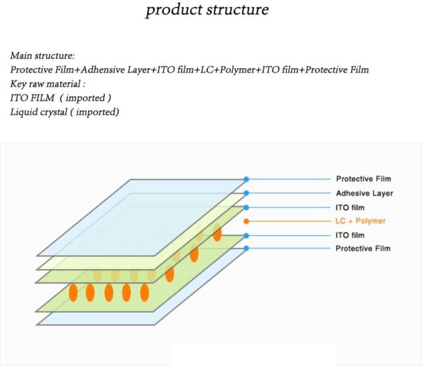Smart Pdlc Privacy Film A4 struture - Display 365